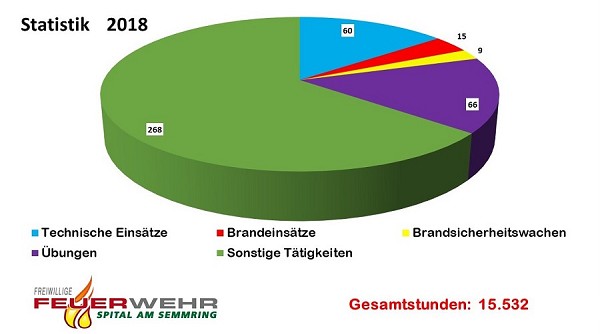 Statistik 2018