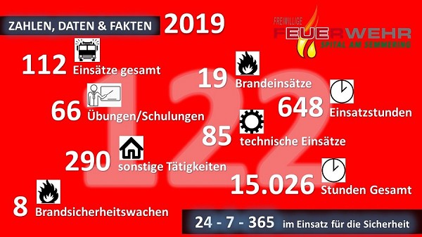 Statistik 2019