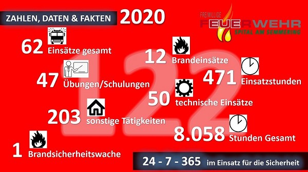 Statistik 2020