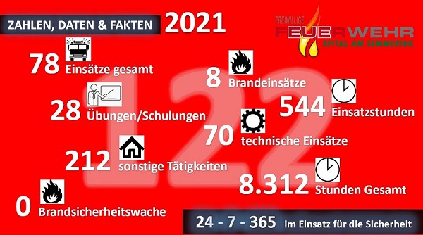 Statistik 2021