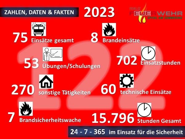 Statistik 2023