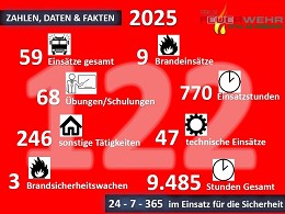 Statistik 2025